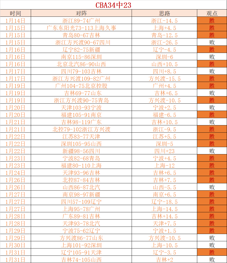 赵一程,璀璨未来,星光熠熠备,半岛体育平台,半岛体育官方网站,半岛体育登录入口,半岛体育app下载