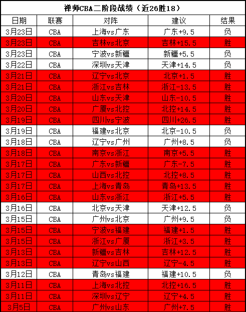 比利亚雷实,力占优大乐,透期号专家,半岛体育平台,半岛体育官方网站,半岛体育登录入口,半岛体育app下载