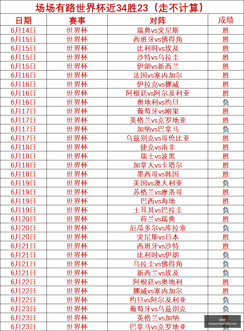 新世俱杯前,马宁傅明领,执法新技术,半岛体育官网,半岛体育App,半岛体育直播,半岛体育平台,半岛体育入口