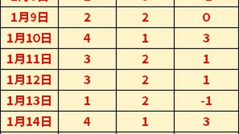 沙特阿拉伯小组赛1-2惜败墨西哥，墨西哥虽未进16强却荣光依旧，七连冠晋级史告终